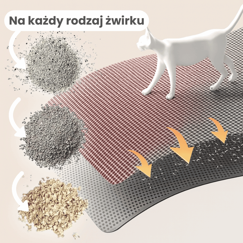 AntyŻwirek – Dwuwarstwowa Mata Pod Kuwetę | Koniec z Rozrzuconym Żwirkiem!