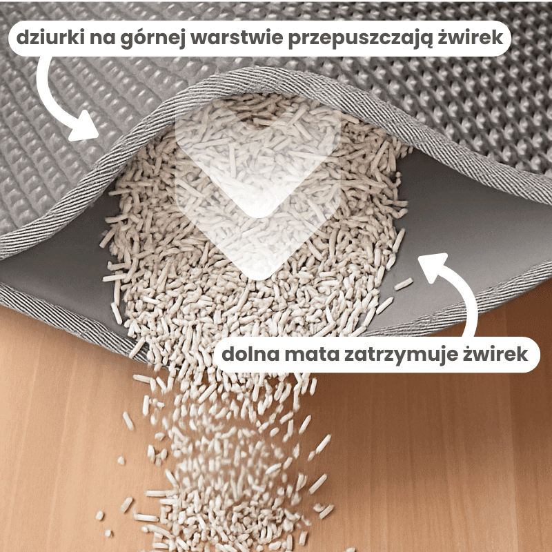 AntyŻwirek – Dwuwarstwowa Mata Pod Kuwetę | Koniec z Rozrzuconym Żwirkiem!